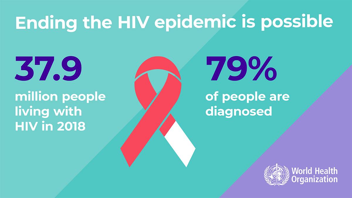 1.6WHOWAD2019_infographic_1.2_1200x675_EN