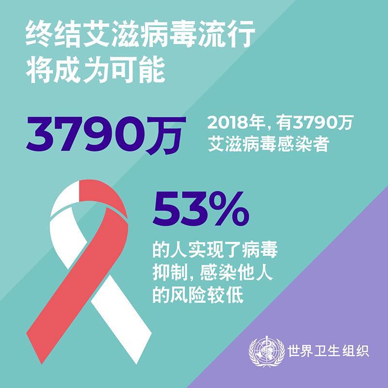 1.3WHOWAD2019_infographic800x800_ZH