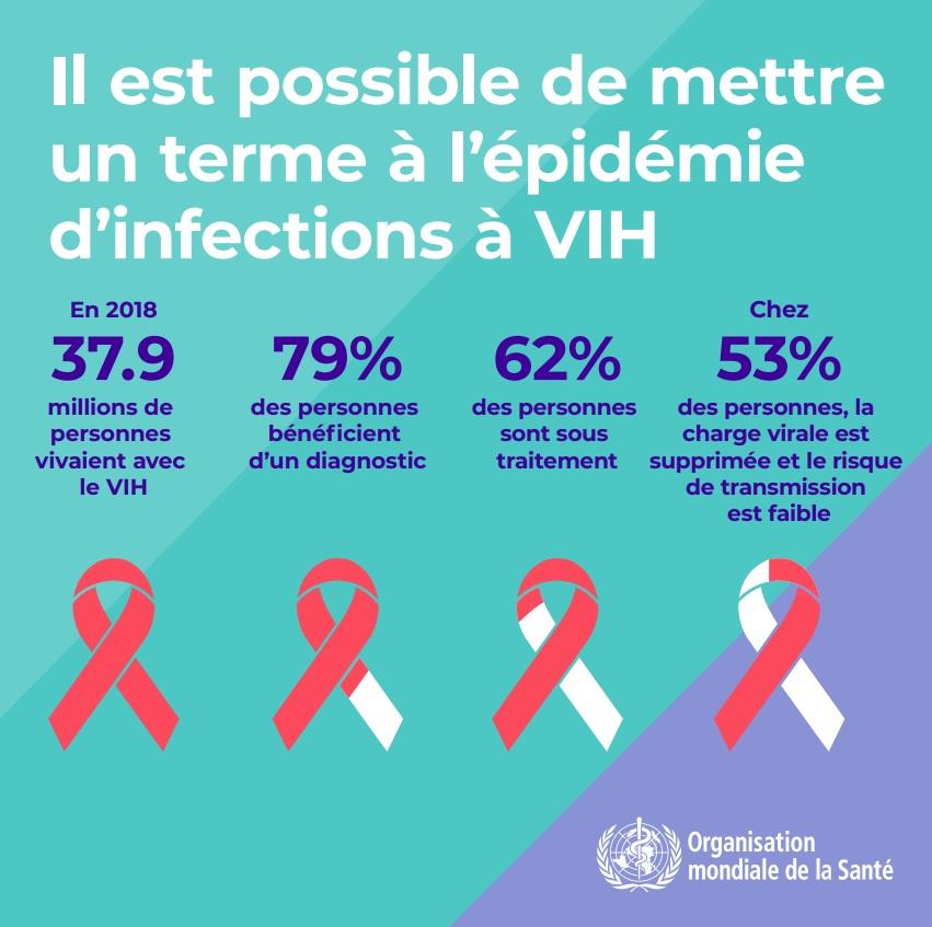 1.1-WHOWAD2019_infographic-800x800_FR