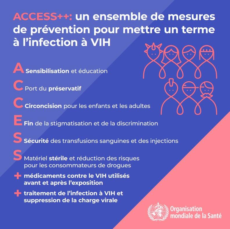 2.1WHOWAD2019_infographic800x800_FR