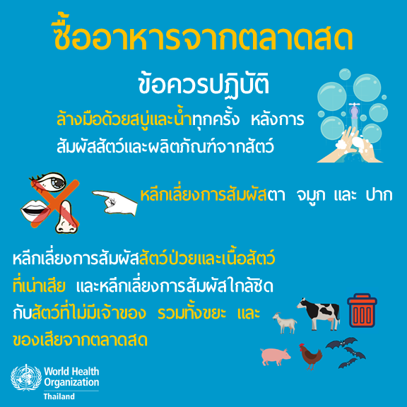 Practices in wet market 1