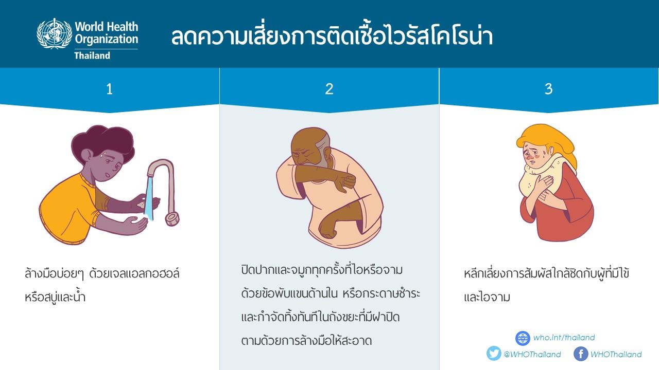 To reduce risk n-Cov