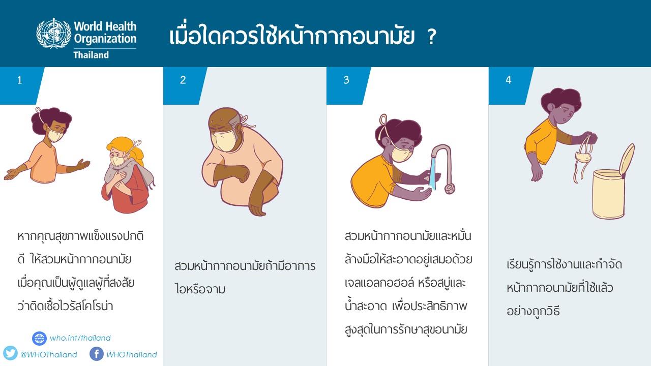 When to use mask Thai