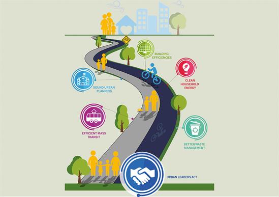 UHI_model_process_image1_landscape_hr