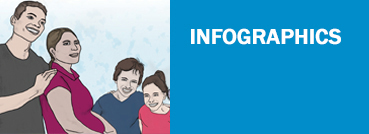 Immunization infographics