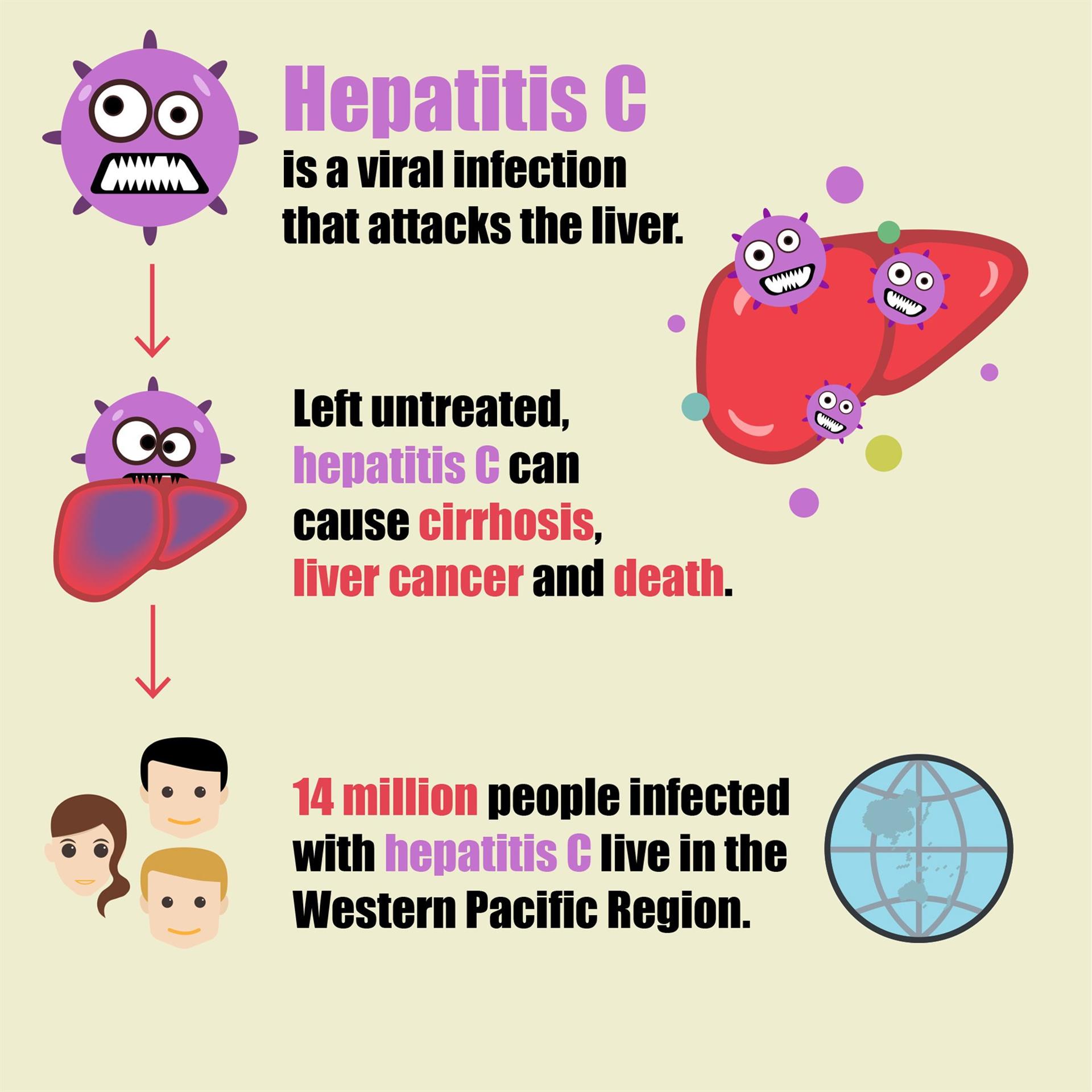 Hep C 1