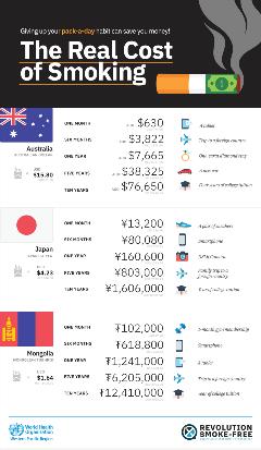 Tobacco infographics 5
