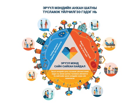 Universal Health Coverage