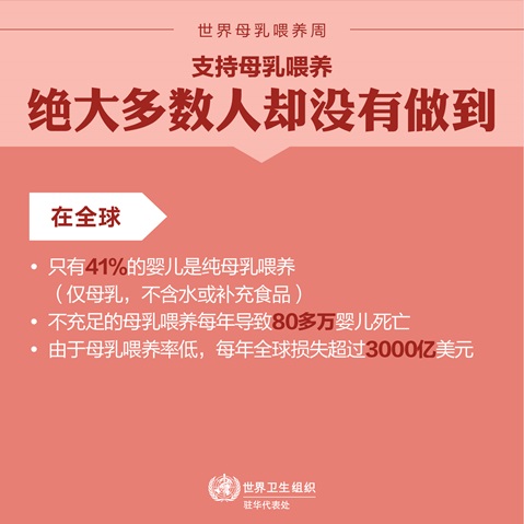 World Breastfeeding Week 04