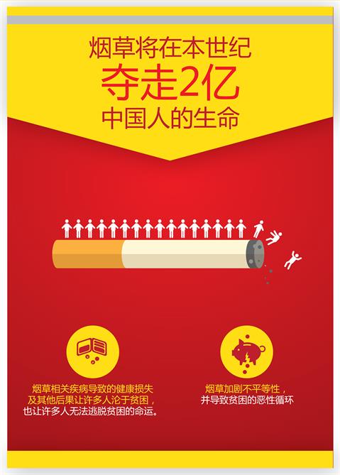 Tobacco is on track to claim200 million lives in China this century