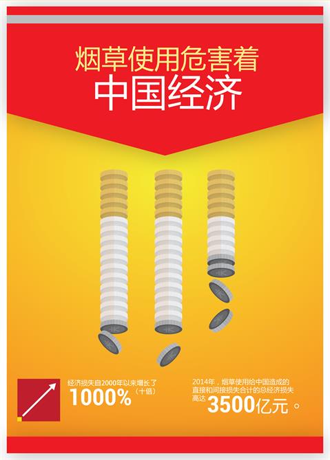 Tobacco use is hurting China's economy