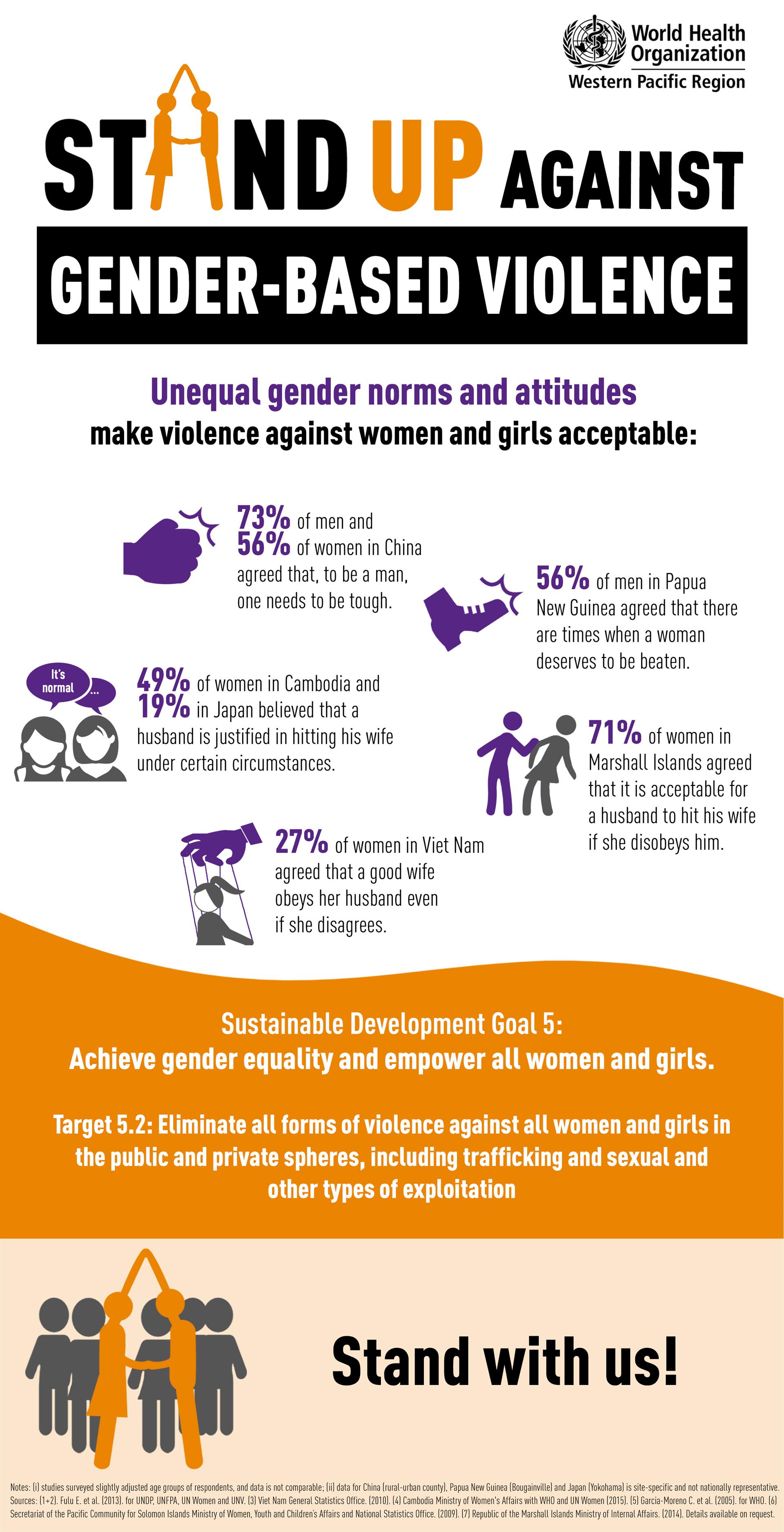 Stand up against gender based violence