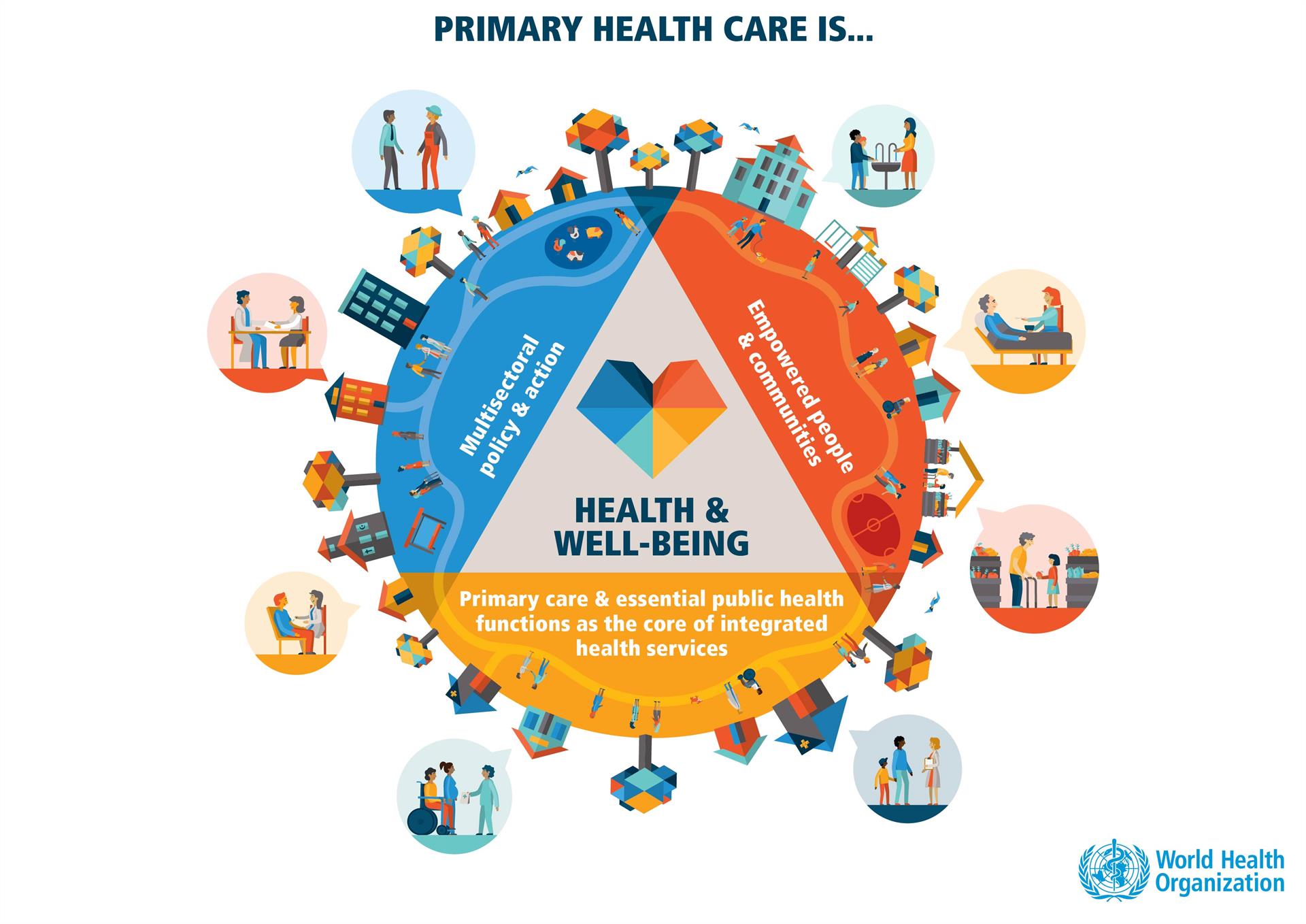 Primary health care infographic 1