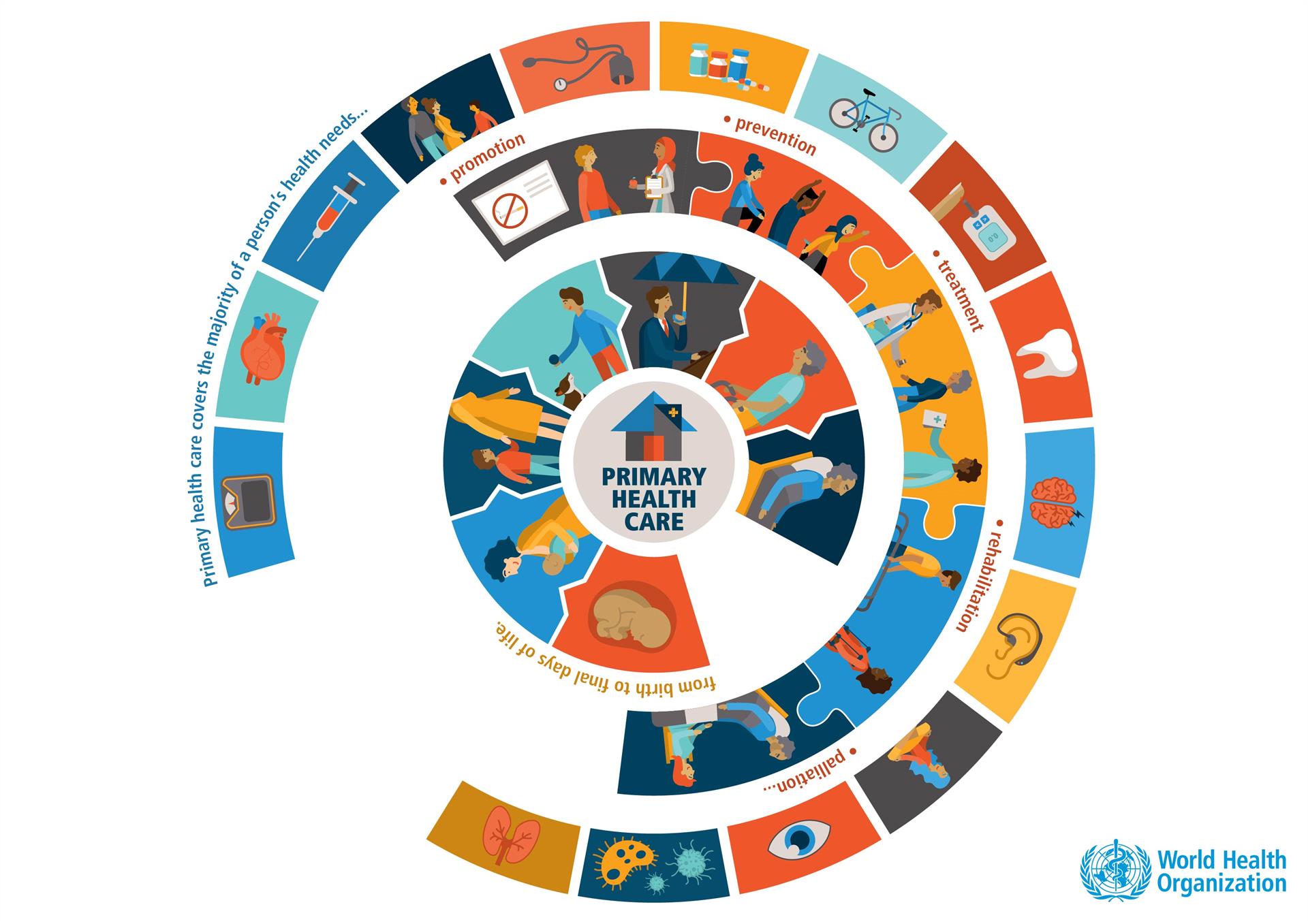 Primary health care infographic 2