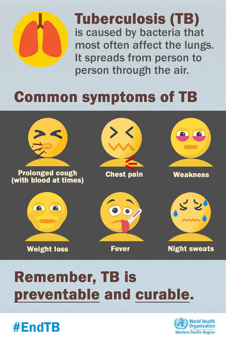 Common symptoms of TB